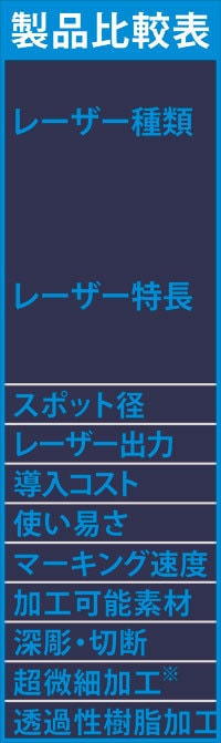 製品比較