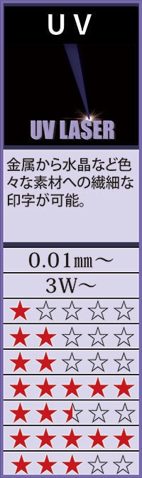 UVレーザー