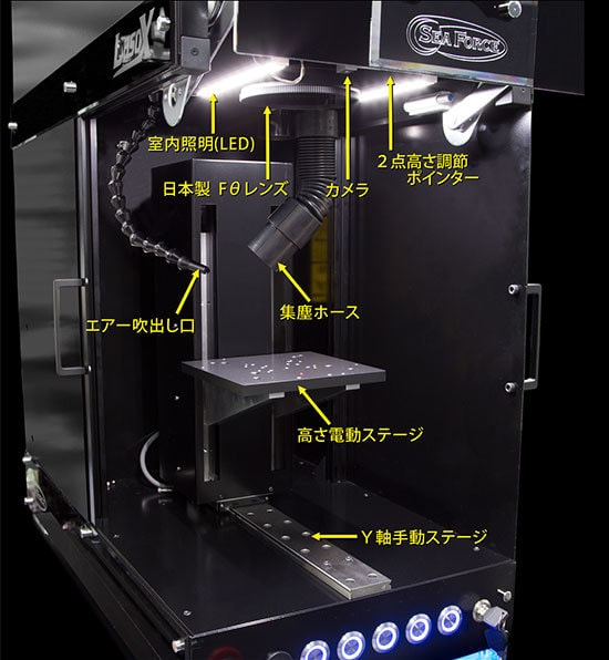 SDシステム 装置内