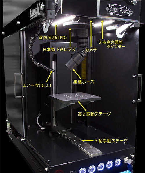 SDシステム