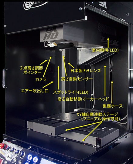 HDシステム